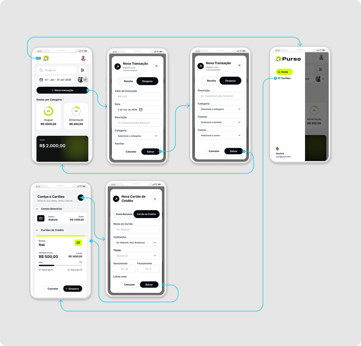Fluxo Principal PURSO app