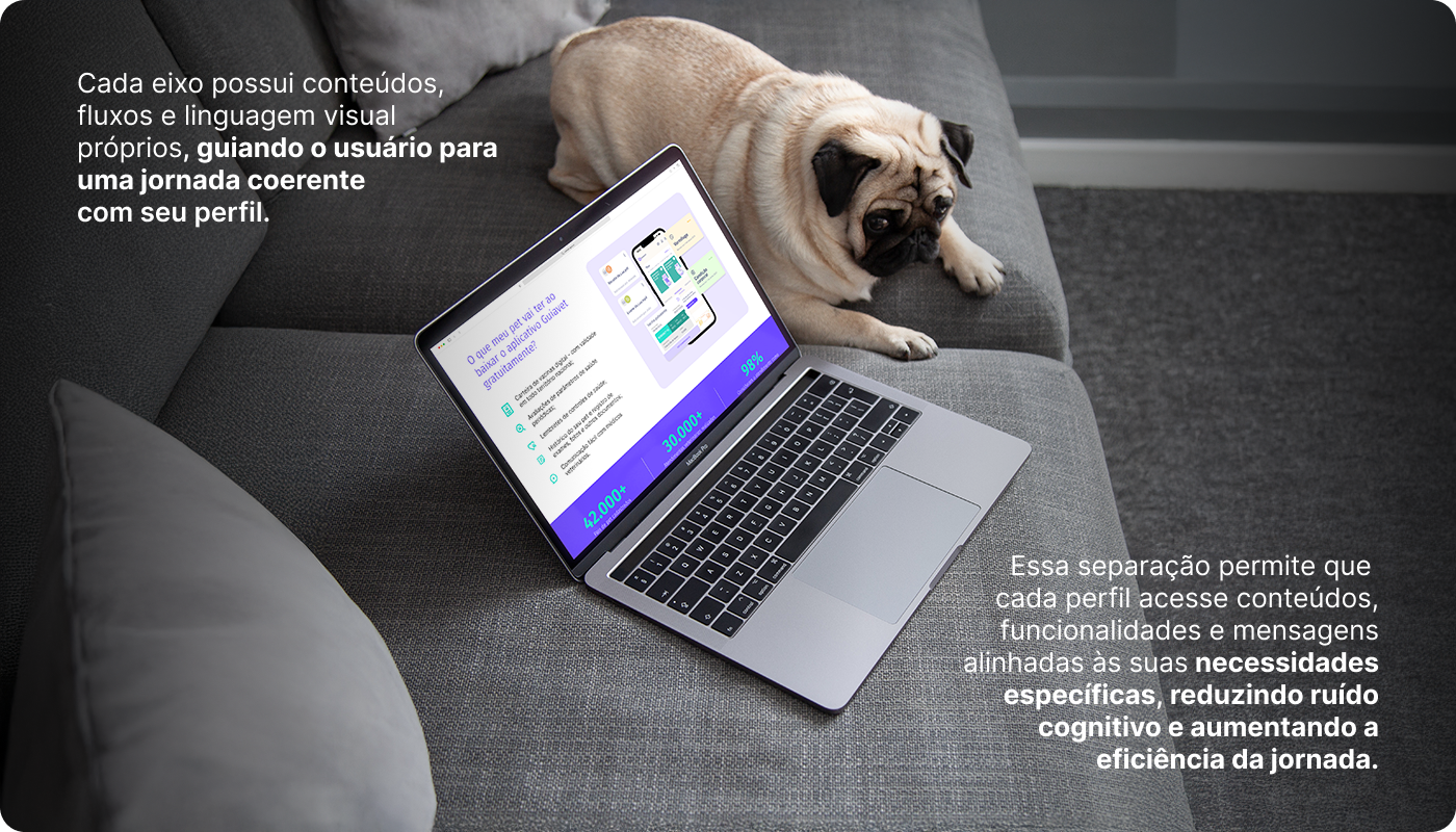 Guiavet Redesign Site - Tela PET home