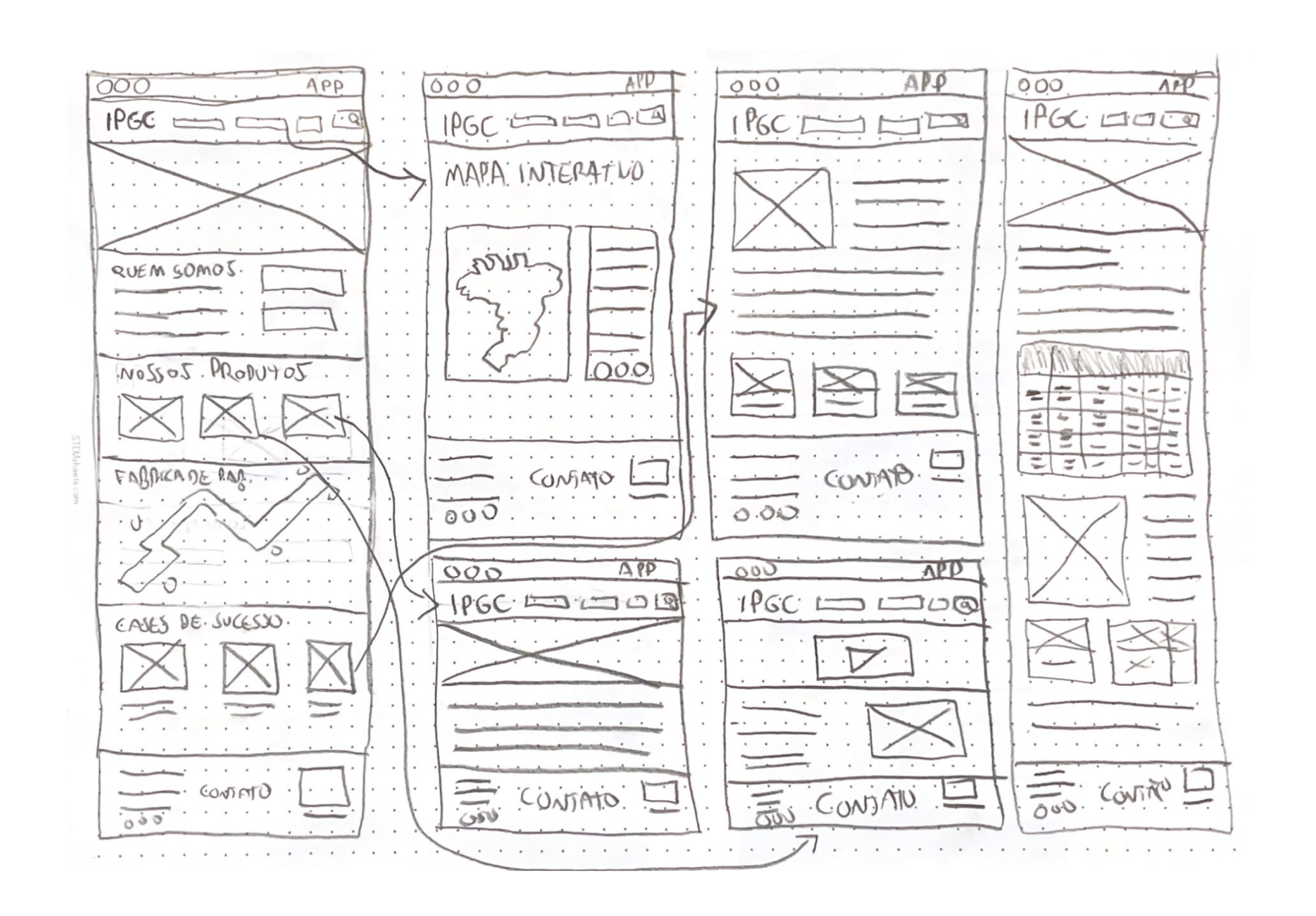 Wireframes Site IPGC Túlio - Papel
