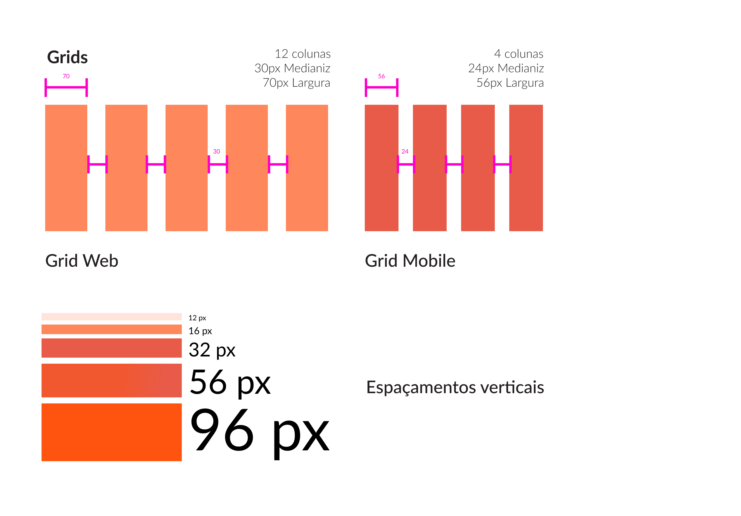 Espaçamentos Site IPGC