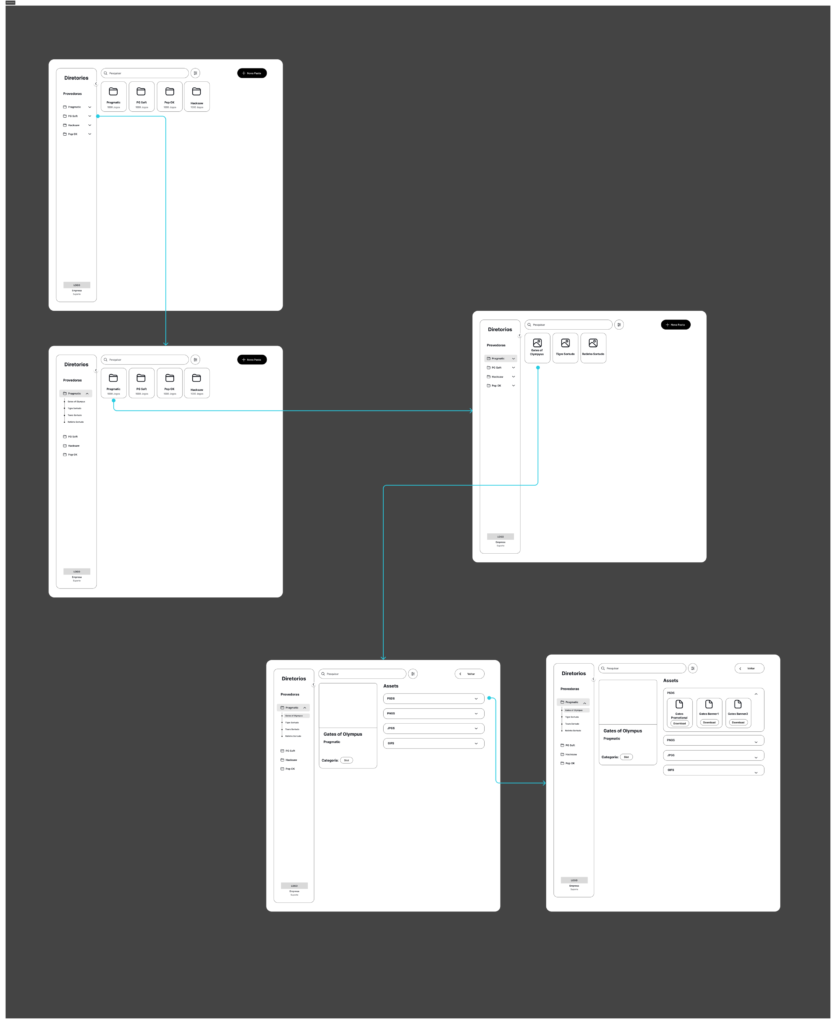 Wireframes Diretorios
