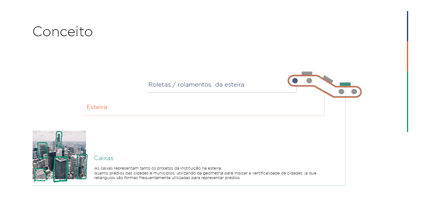 Conceito Fábrica de Parcerias