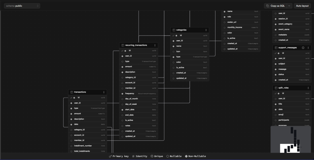 Schema - Purso