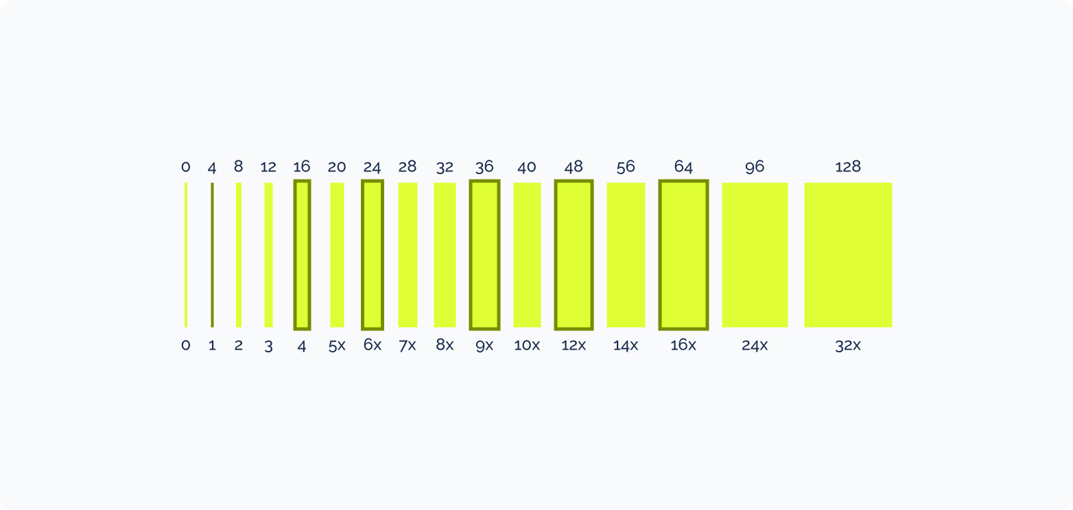 spacings_purso