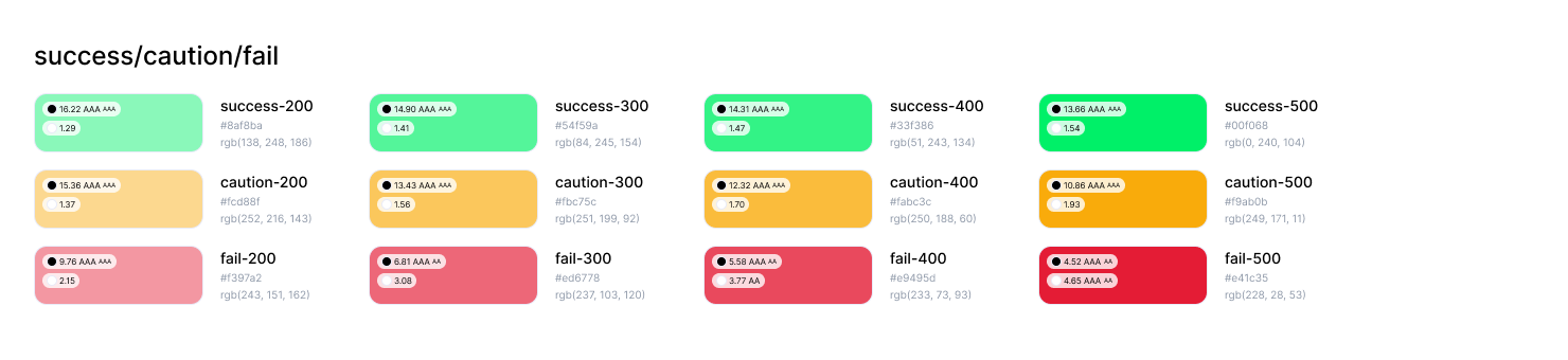 success - caution - fail - IPGC