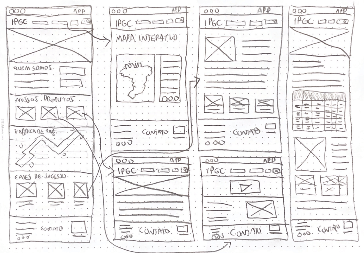 Wireframe Site IPGC 1